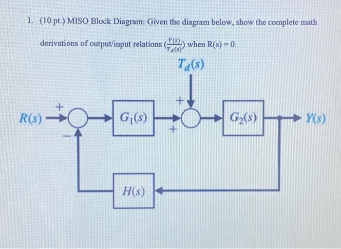 Solved 1. (10 pt.) MISO Block Diagram: Given the diagram | Chegg.com