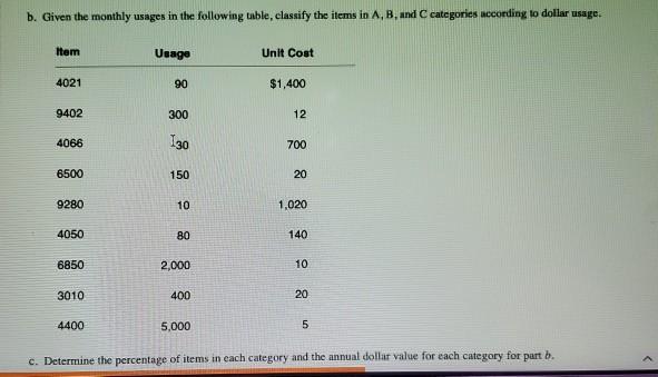 Solved 2. 1. The following table contains figures on the | Chegg.com