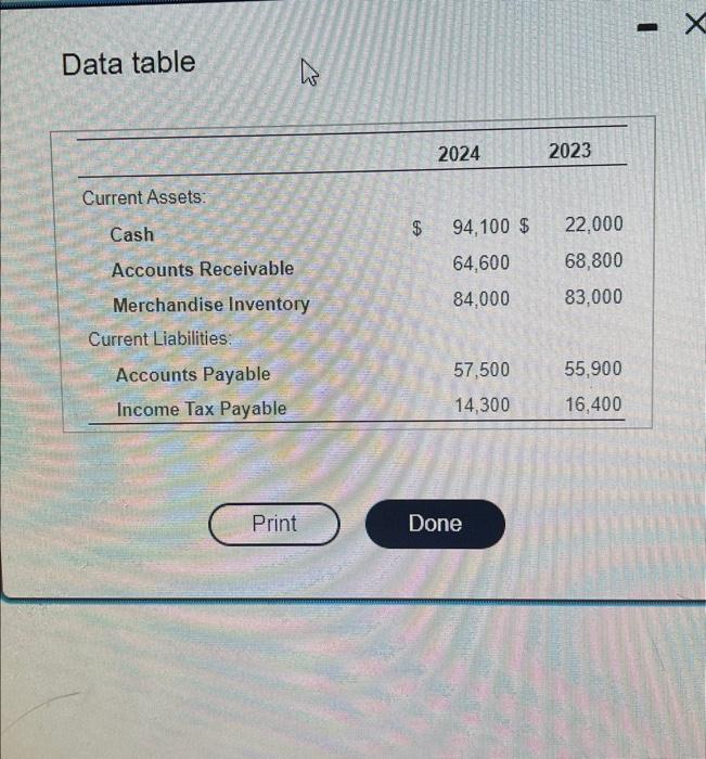 Solved Data table Data table Complete tha statemant one | Chegg.com