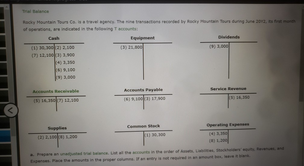 turista travel and tours trial balance