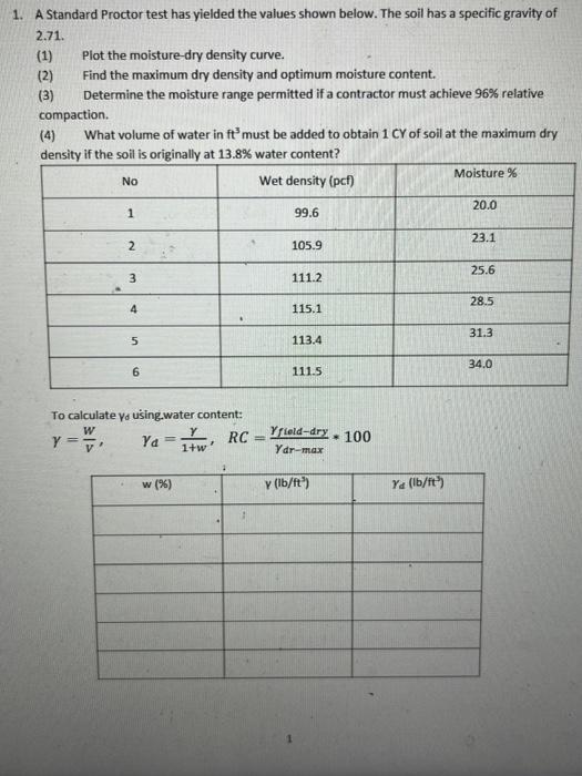 Solved 1. A Standard Proctor test has yielded the values | Chegg.com