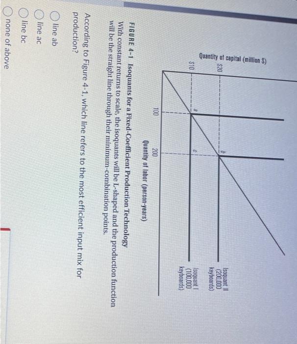 Solved Quantity of capital (million \)