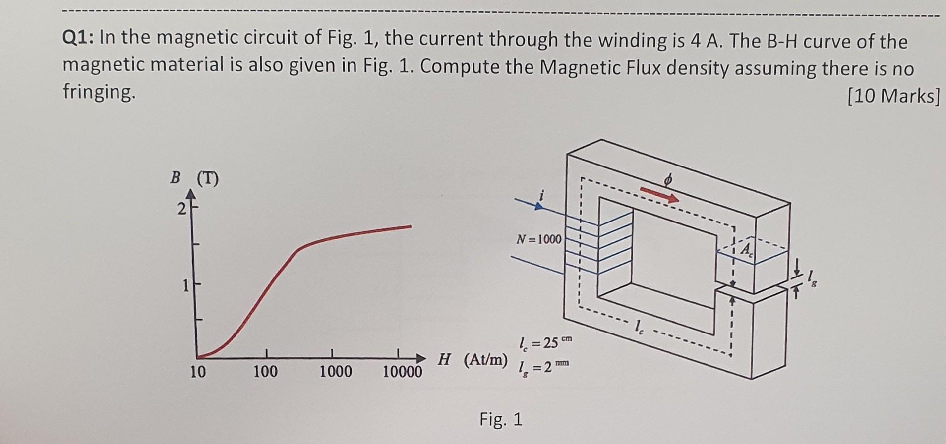 Solved Q1: In the magnetic circuit of Fig. 1 , the current | Chegg.com