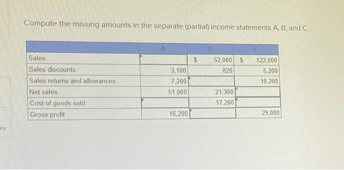 Compute The Missing Amounts In The Separate (partial) | Chegg.com