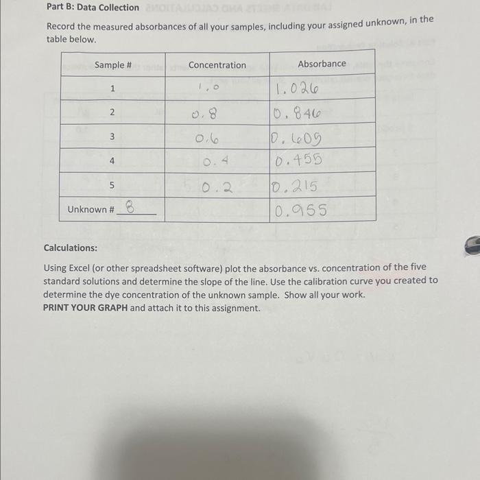 Solved Part B: Data Collection Record The Measured | Chegg.com