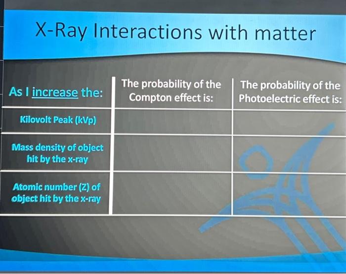 Solved X-Ray Interactions with matter | Chegg.com