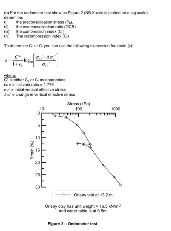 Solved (b) ﻿For the oedometer test show on Figure 2 (NB | Chegg.com
