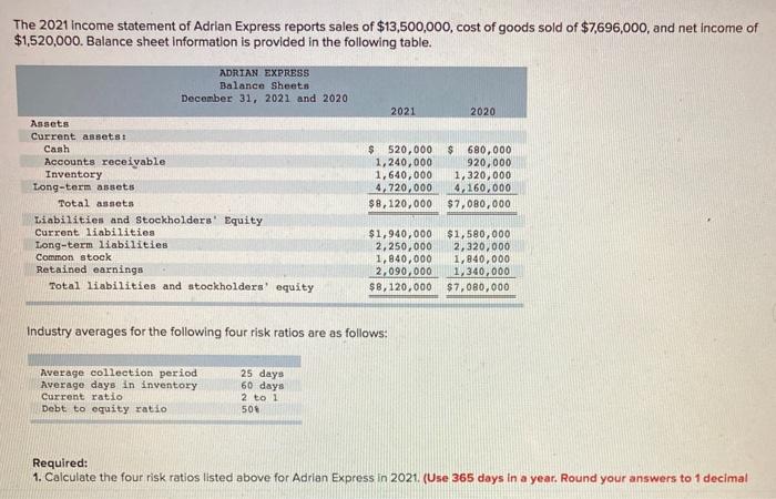Solved The 2021 income statement of Adrian Express reports | Chegg.com