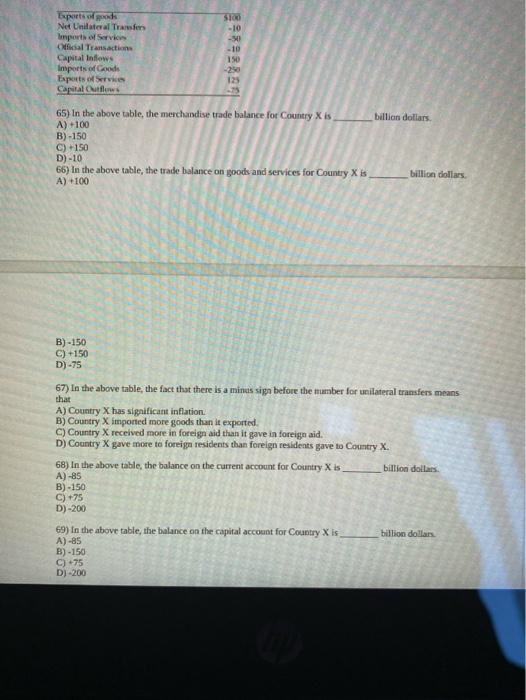 Solved Isportska Net Unilateral Transfers Imports of Servis