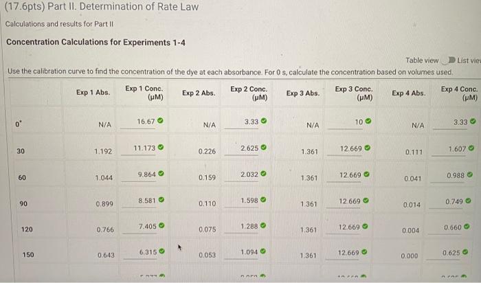 (17.6pts) Part II. Determination of Rate Law | Chegg.com
