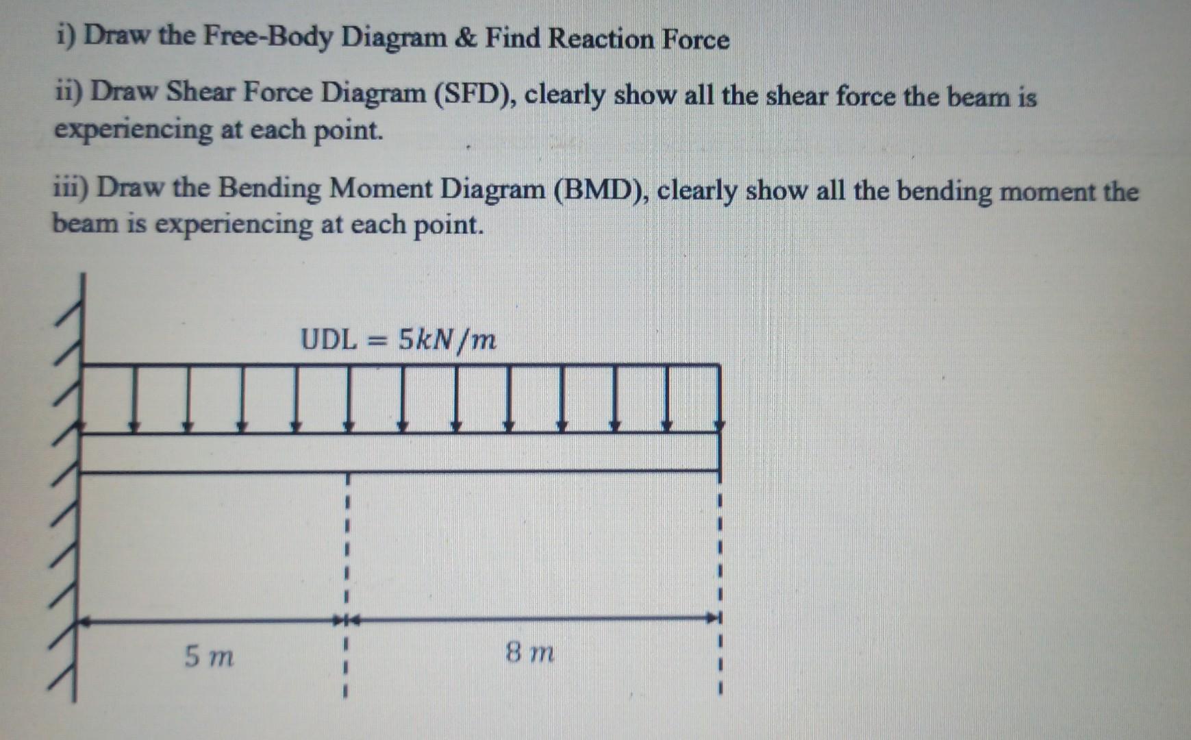 i) Draw the Free-Body Diagram \& Find Reaction Force
ii) Draw Shear Force Diagram (SFD), clearly show all the shear force the