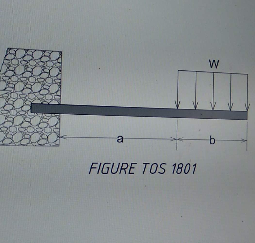 Solved Find The Maximum Deflection If A 7 39 M B 4 4 Chegg Com