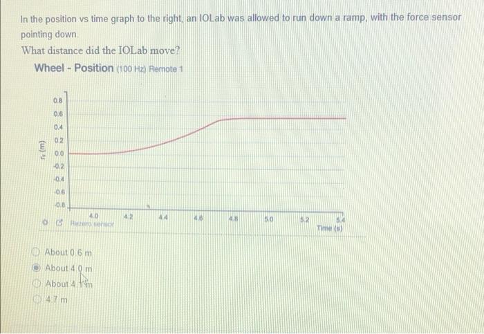 Solved In the position vs time graph to the right, an IOLab | Chegg.com