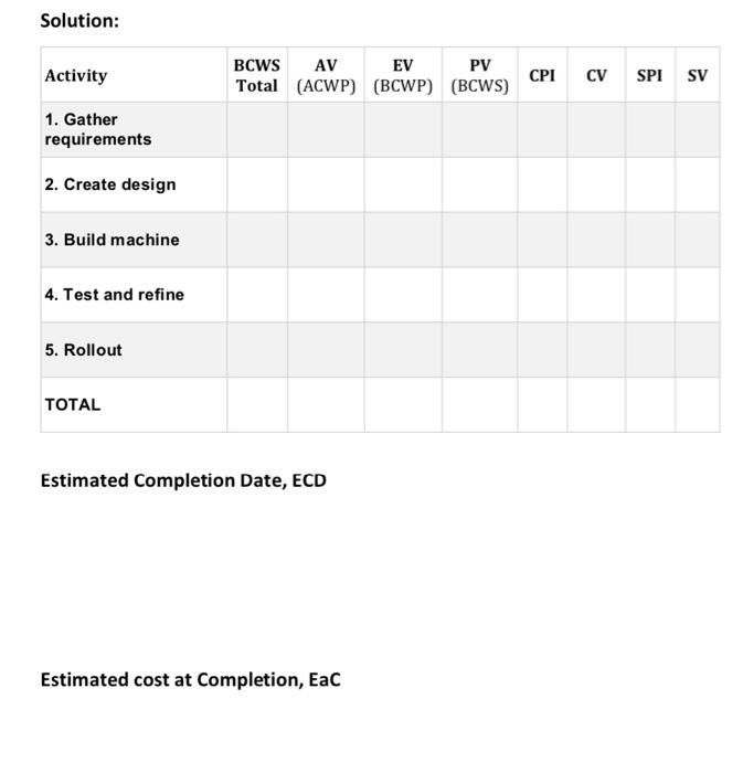 Solved Calculate the EVA metrics for a sample project. | Chegg.com