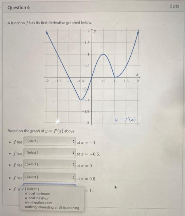 Solved A function f has its first derivative graphed below. | Chegg.com