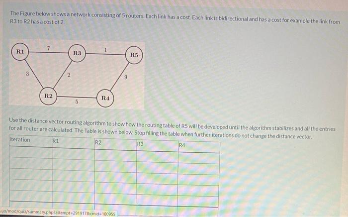 Solved The Figure Below Shows A Network Consisting Of 5 | Chegg.com