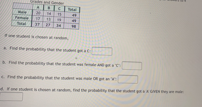 Solved Total Grades and Gender A B Male 20 14 15 Female 17