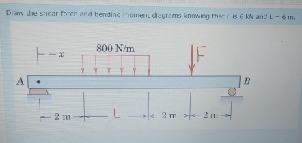 Solved Draw the shear force and bending moment diagrams | Chegg.com