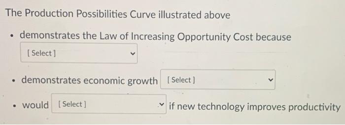 Solved The Production Possibilities Curve illustrated above | Chegg.com