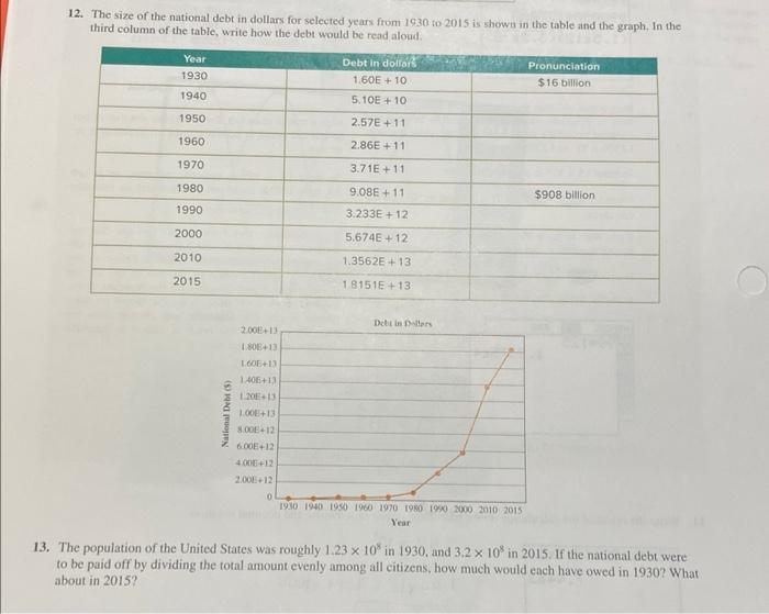 Solved 12. The size of the national debt in dollars for | Chegg.com
