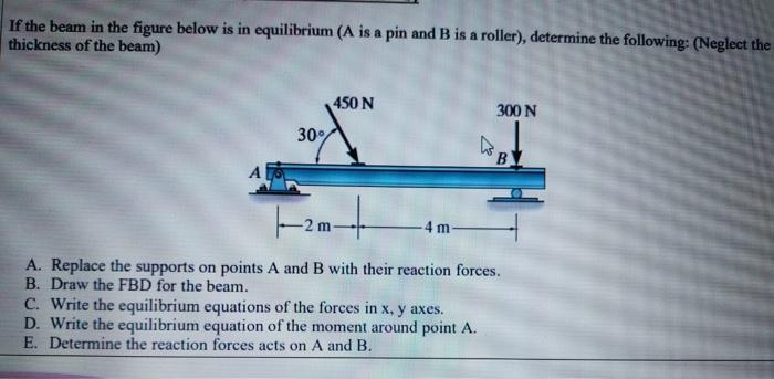 Solved If the beam in the figure below is in equilibrium (A | Chegg.com