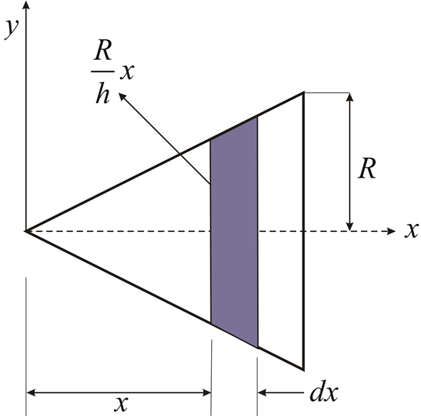 Solved: Chapter 7 Problem 59P Solution | Engineering Mechanics: Statics ...