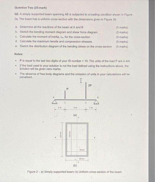 Solved Question Two (25-mark) Q2. A simply supported beam | Chegg.com