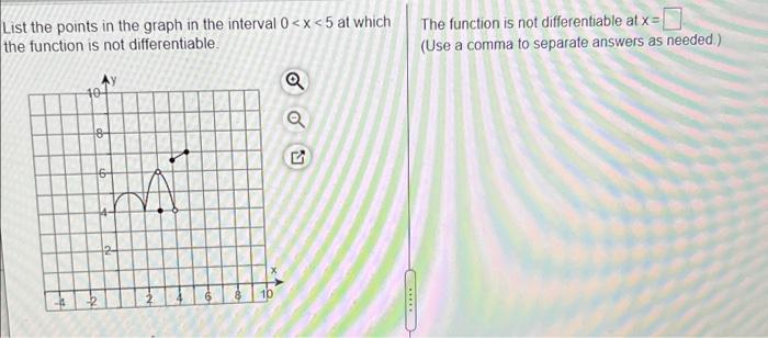 Solved List the points in the graph in the interval 0 | Chegg.com