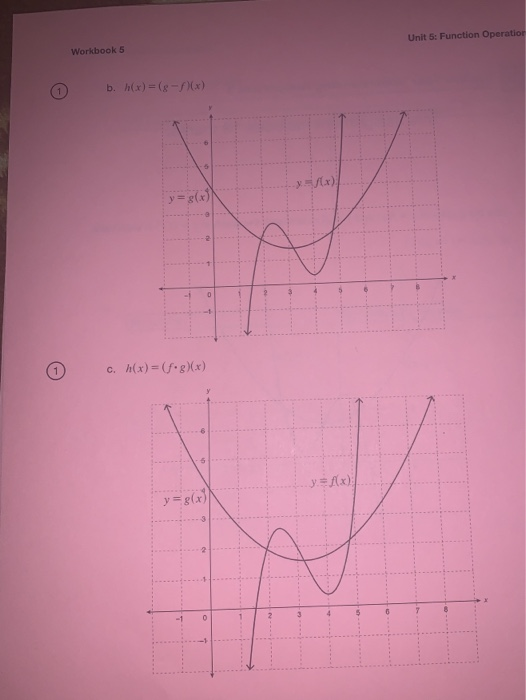 Solved Use The Graphs Of Y F X And Y G X To Sketch Chegg Com