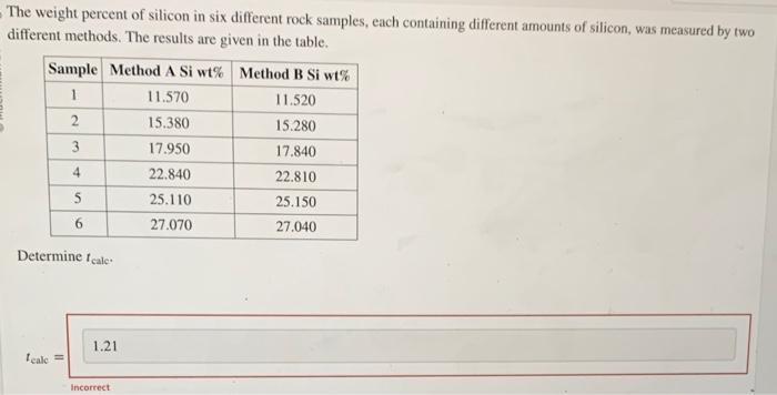 Solved The weight percent of silicon in six different rock | Chegg.com