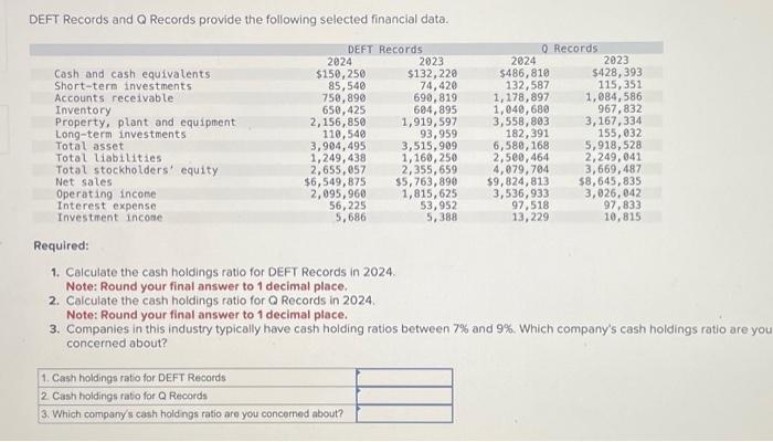 Solved 1. calculate the cash holdings ratio for DEFT records | Chegg.com