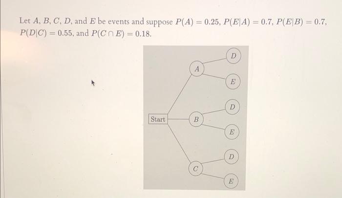 Solved Let A, B, C, D, And E Be Events And Suppose P(A) = | Chegg.com