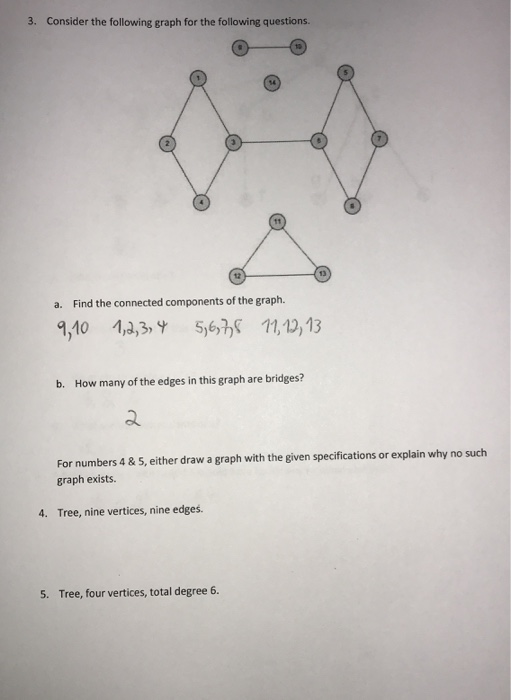 Solved 3. Consider The Following Graph For The Following | Chegg.com