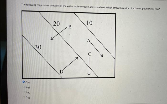 Solved The following map shows contours of the water table | Chegg.com
