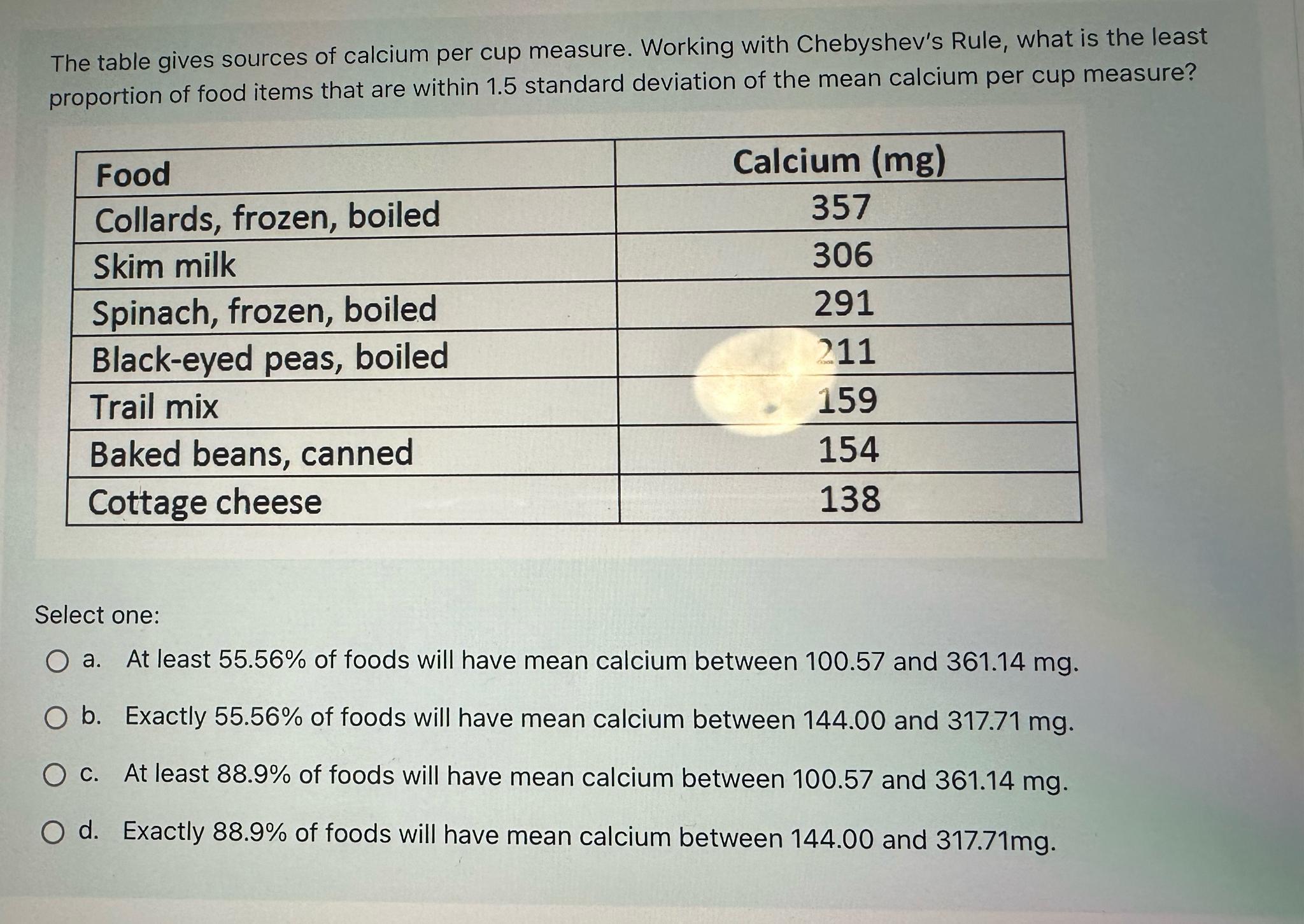 Solved The table gives sources of calcium per cup measure. | Chegg.com