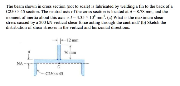 Solved The beam shown in cross section (not to scale) is | Chegg.com
