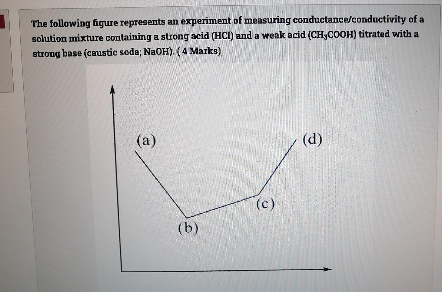 Solved The following figure represents an experiment of | Chegg.com