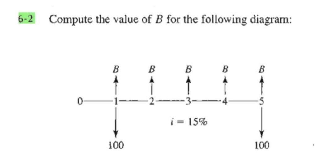 Solved Compute The Value Of B For The Following Diagram: B B | Chegg.com