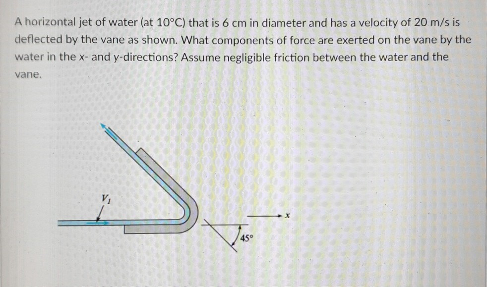 Solved A horizontal jet of water (at 10 degrees) that is 6cm