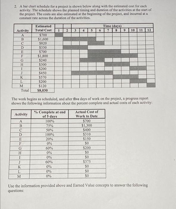 2. A bar chart schedule for a project is shown below | Chegg.com