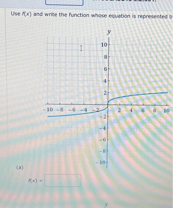 Solved Write the equation for the graph of the function | Chegg.com