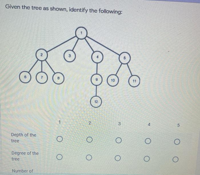 Solved Given the tree as shown, identify the following: 10 | Chegg.com