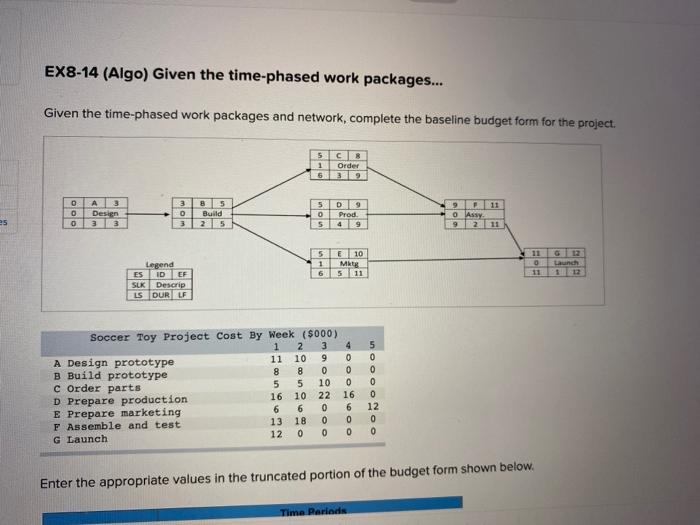 Solved EX8-14 (Algo) Given the time-phased work packages 