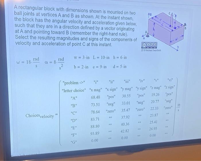 Solved A rectangular block with dimensions shown is mounted | Chegg.com