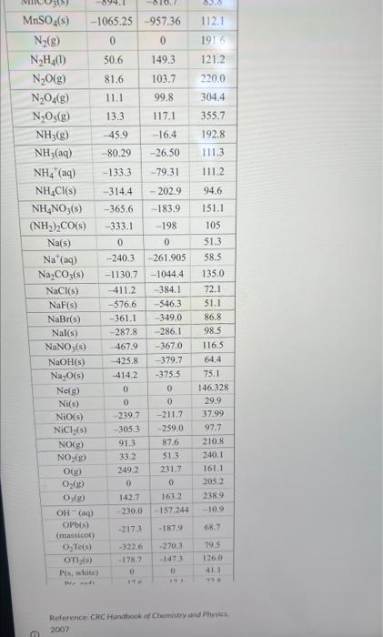 Solved 7. Calculate ΔS∘ for these chemical changes using | Chegg.com