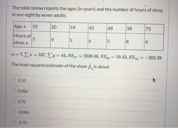Solved The table below reports the ages (in years) and the | Chegg.com