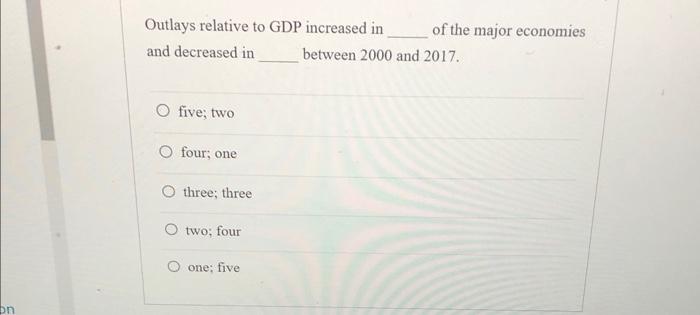 Solved Outlays relative to GDP increased in of the major | Chegg.com