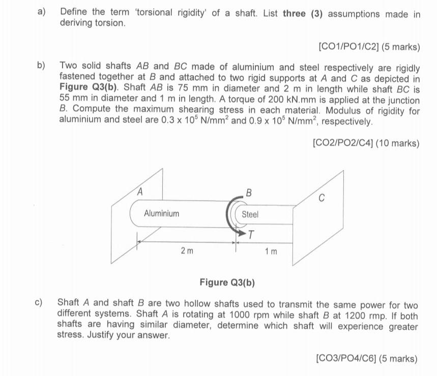 Solved a) Define the term 'torsional rigidity' of a shaft.