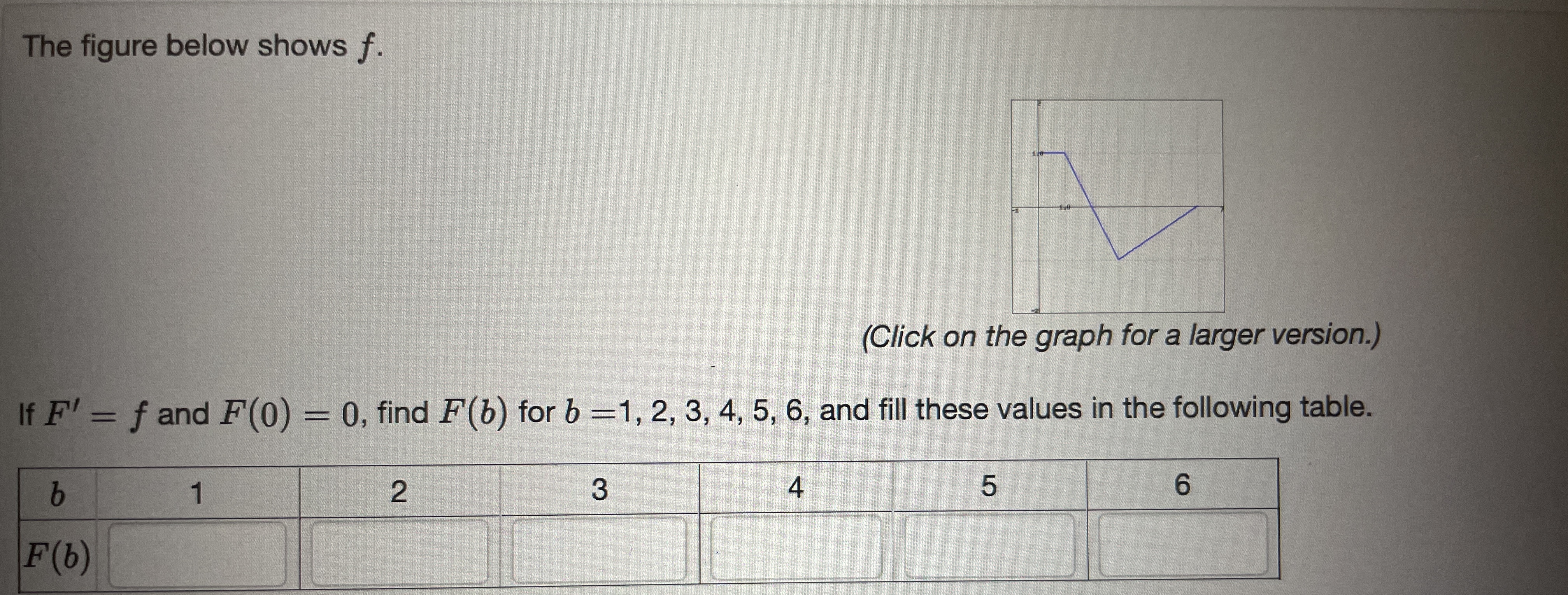 Solved The figure below shows f.(Click on the graph for a | Chegg.com