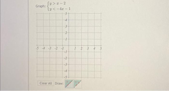 y = x 2 − 4x − 1